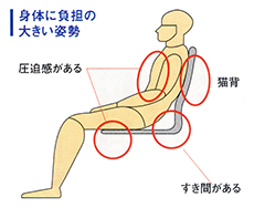 負担の大きい座り方の図解